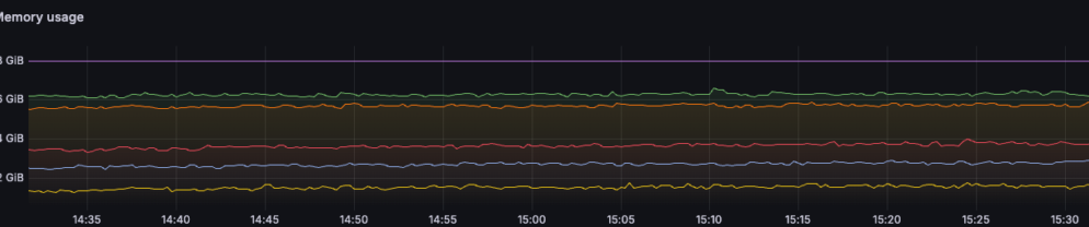 Building a WordPress powerhouse: Utilizing Kubernetes for reliable, cloud-native scaling